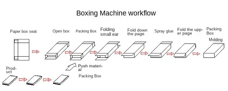 detergent powder box packing machine